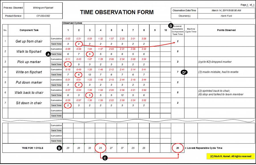 Registrando a atividade do funcionário por um período de tempo em um dia de trabalho médio