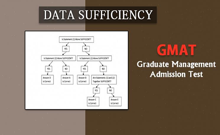 Correta para que você possa aceitar a suficiência de dados do GMAT