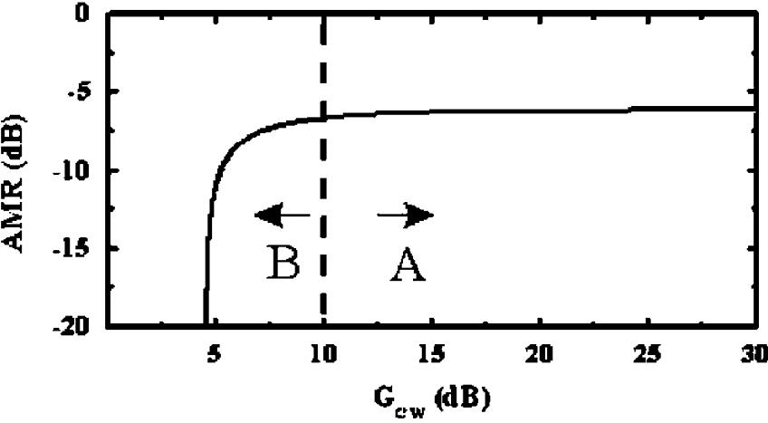 Para resolver a modulação de amplitude de uma dada onda sonora