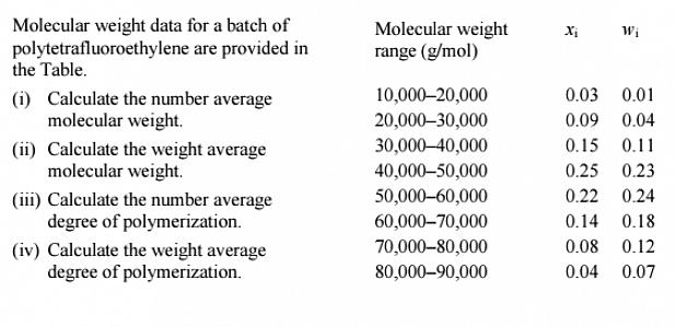 Calcular o peso molecular é um pesadelo