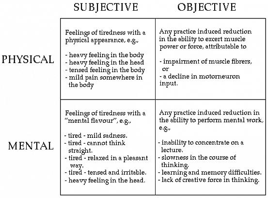 Dizer a diferença entre observações subjetivas