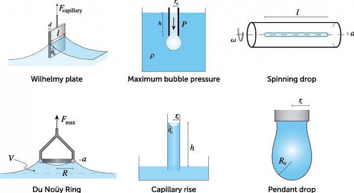 A pressão de cada bolha que escapa do tubo é então medida para determinar a tensão superficial