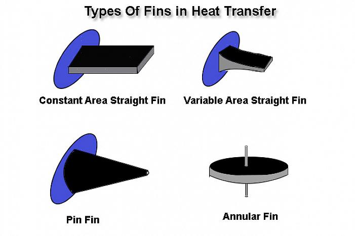 A matéria aquecida se move de uma área para outra ou a energia térmica flui dentro de um material