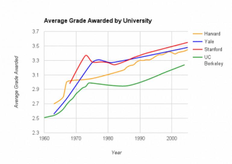 Você pode seguir estas etapas fáceis para transferir suas notas de community college para uma universidade