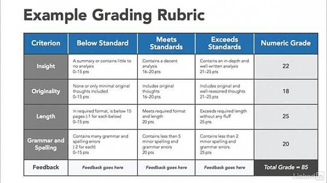 Continue lendo para descobrir como criar uma rubrica para a avaliação do aluno