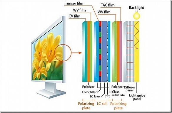 Tudo depende de como você planeja usar sua TV de plasma