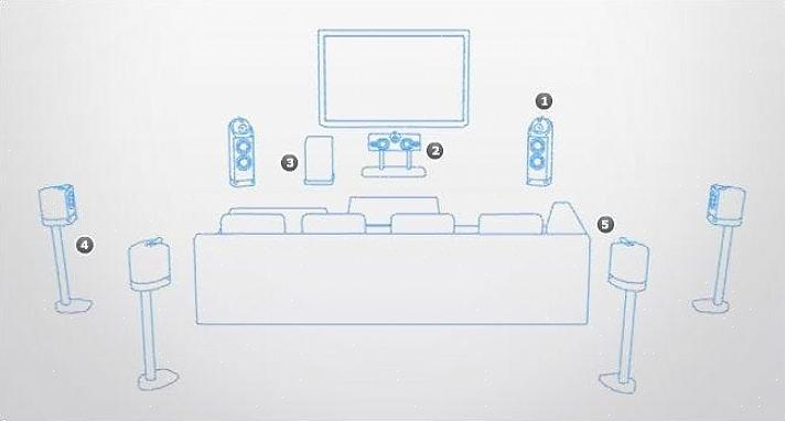 Som surround 5,1 - os home theaters normalmente incluem sistemas de som Dolby Digital 2,0