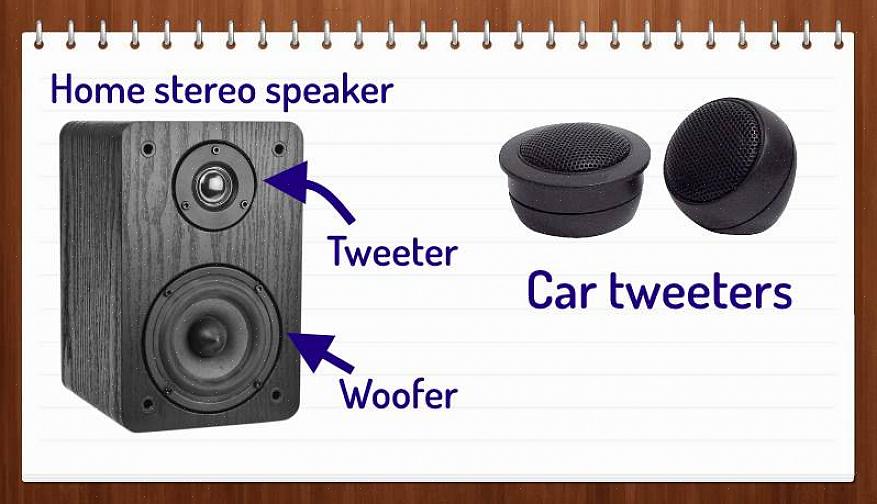 Porque existem alto-falantes de tweeter que melhoram a qualidade dos sons que ouvimos