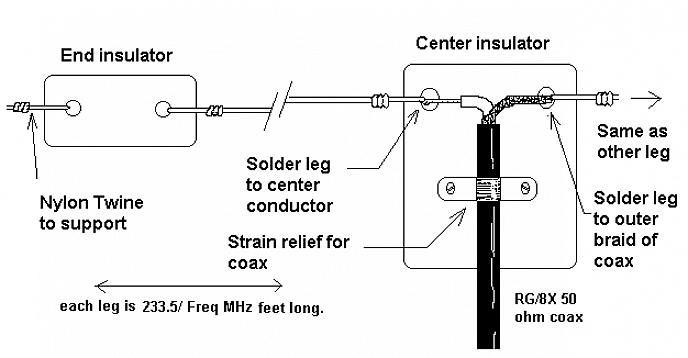 Conecte a linha de alimentação coaxial ao isolador central