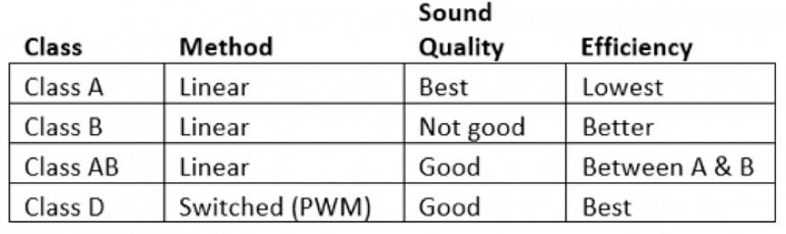 Os amplificadores de áudio estão disponíveis no mercado de várias marcas