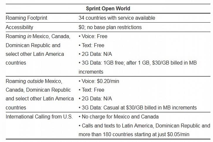 Aqui estão as etapas para discar para o México de um telefone celular Sprint