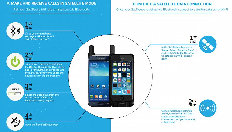 O telefone recomendado em áreas de zona de guerra é o satélite Iridium 9505A