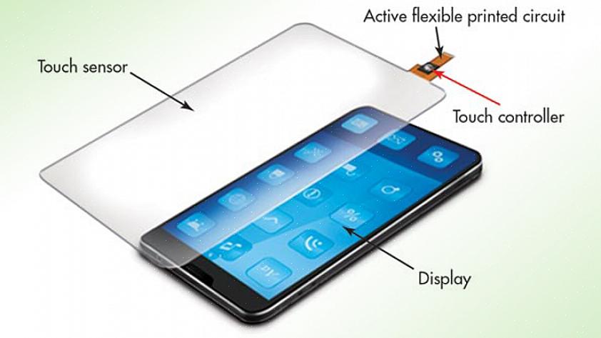 Com a integração da tecnologia touchscreen