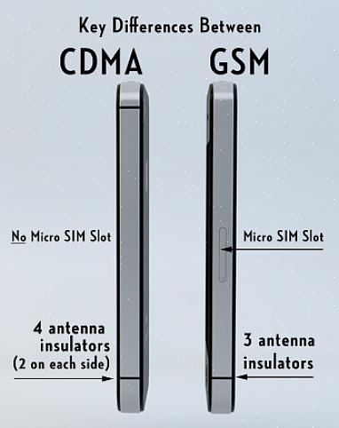 GSM 900 e GSM 1800 são usados na Ásia e na Europa