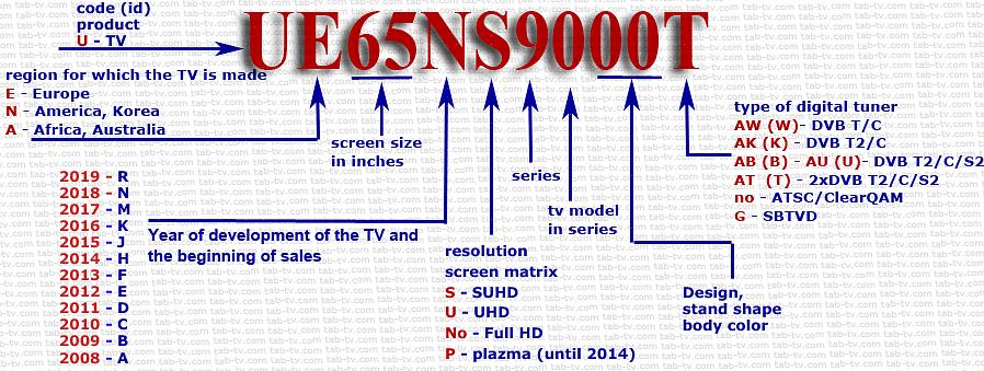 A Samsung vangloria-se mais uma vez de que fez história na televisão digital com esta TV DLP com tela