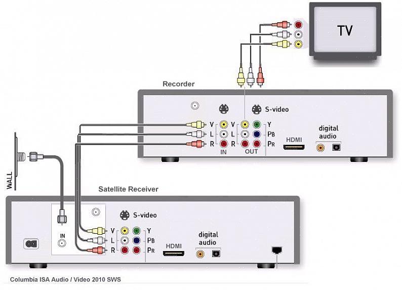 Leia sobre como instalar esse tipo específico de antena parabólica