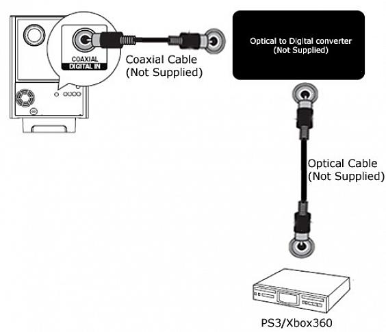 Com a outra extremidade indo para a entrada AUX do seu sistema de home theater