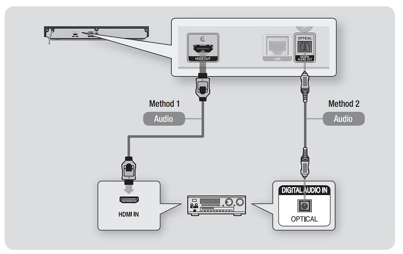 Conecte uma extremidade do cabo HDMI a ele