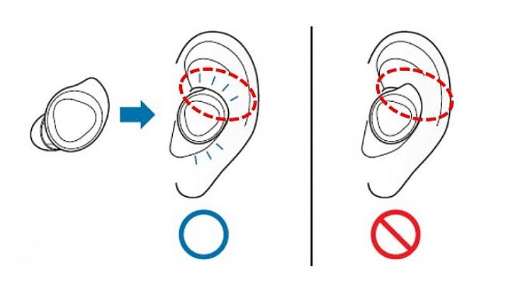 As etapas a seguir o orientarão sobre como usar corretamente um par de fones de ouvido