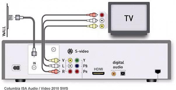 Conecte a outra extremidade dos cabos RCA provenientes do receptor de satélite nas entradas de áudio / vídeo