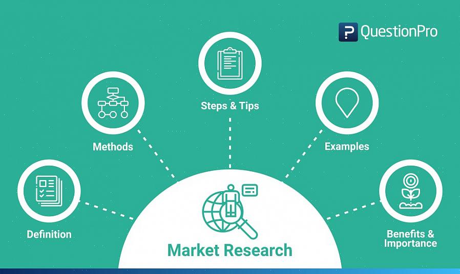 Aprenda a reunir dados de pesquisa de mercado do consumidor para encontrar o nicho de sua empresa