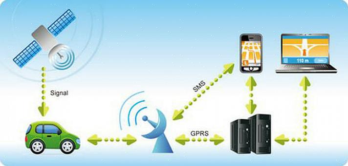 Usar telefones localizadores seria uma ferramenta muito boa para usar um localizador GPS