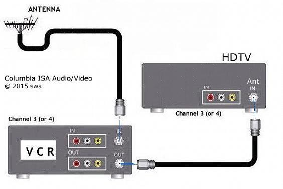 O DVD player se conectem ao videocassete ao mesmo tempo
