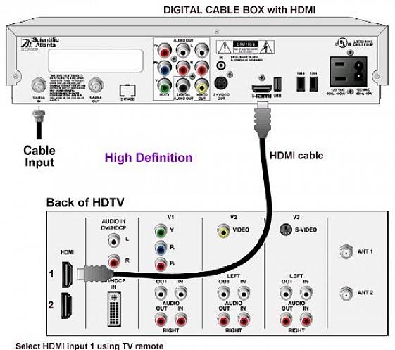 O videocassete e a caixa de cabo digital