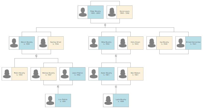 O diagrama da árvore genealógica é provavelmente um dos métodos mais úteis para obter uma imagem clara