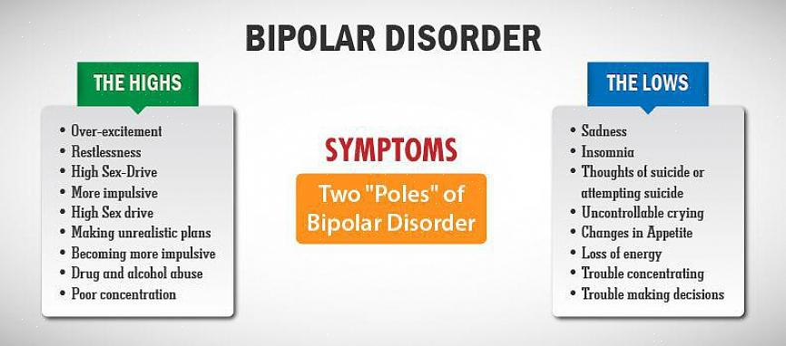 Manter um relacionamento com uma pessoa que sofre de transtorno bipolar nunca é fácil