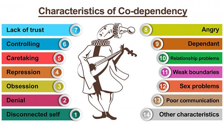 Estas são algumas dicas que você pode usar para ajudar uma pessoa a superar a co-dependência