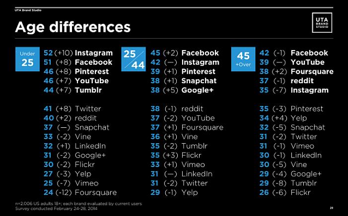 Vamos falar sobre os melhores sites de redes sociais para adultos