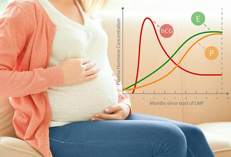 Muitas pessoas ficam confusas com os números que um exame de sangue pode fornecer ao medir os níveis de HCG