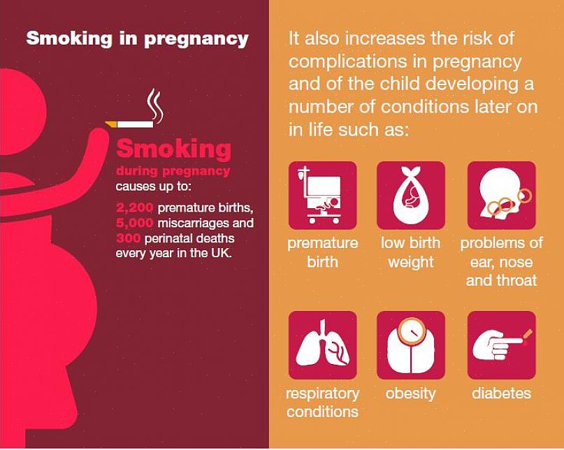 Agora você sabe como parar de fumar durante a gravidez