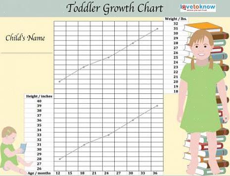 Os gráficos de crescimento infantil são usados para medir uma criança desde o nascimento até a adolescência
