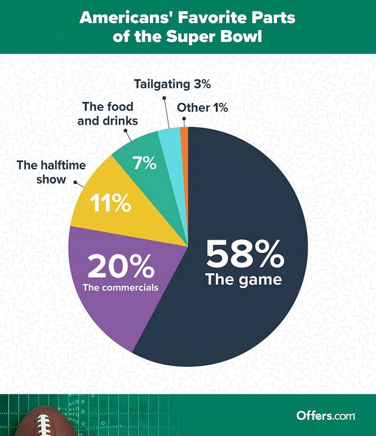 As crianças também adoram a festa do Super Bowl