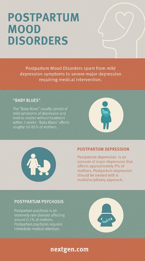 É clinicamente identificado como depressão pós-parto