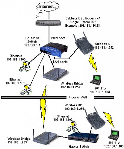 Antes de configurar seu roteador / ponto de acesso sem fio