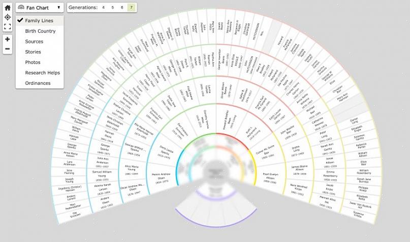 O gráfico de linhagem é mais comumente usado para fazer um registro da história da família