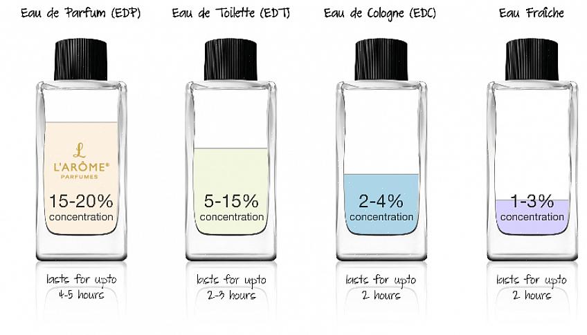 Aplique o perfume antes de colocar qualquer roupa ou joalheria