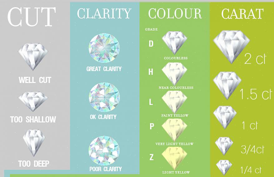 Para determinar a qualidade de um diamante
