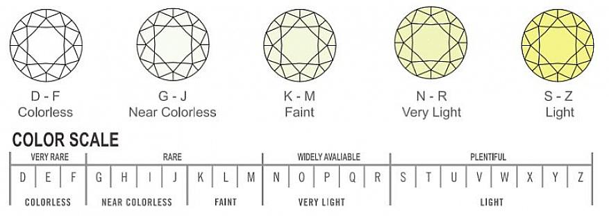 Essas dicas o ajudarão a avaliar a cor do diamante para determinar o valor dessas pedras preciosas