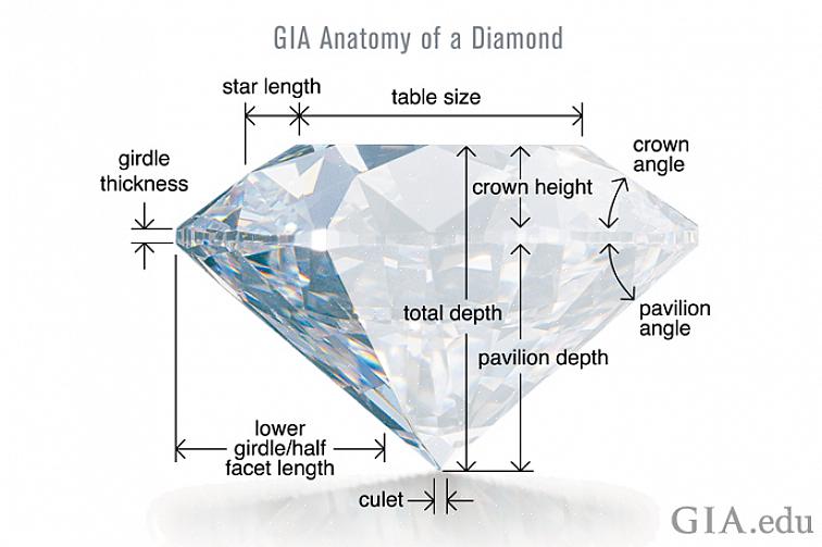 Um diamante de corte esmeralda de assinatura tem uma ponta achatada