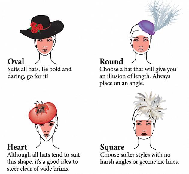 Escolha um chapéu que vai complementar o formato do seu rosto