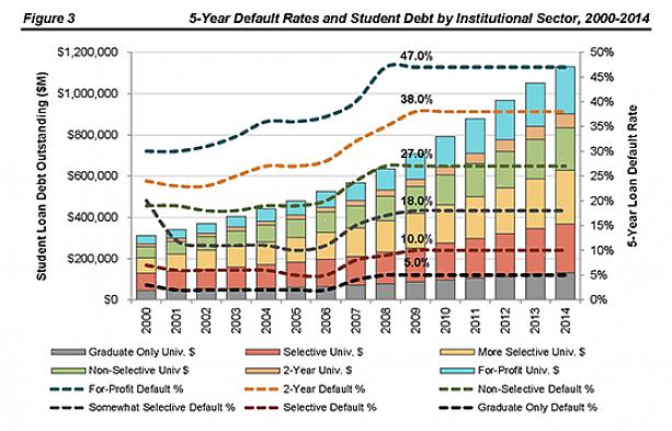 Você deve perguntar sobre a política de sua empresa em relação a empréstimos estudantis inadimplentes