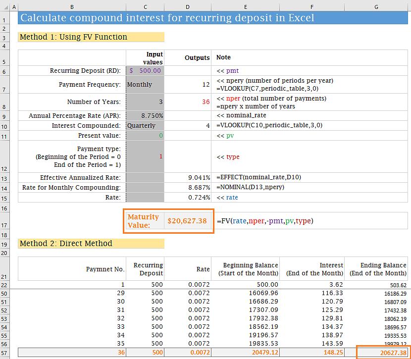 Como então calculamos os juros compostos