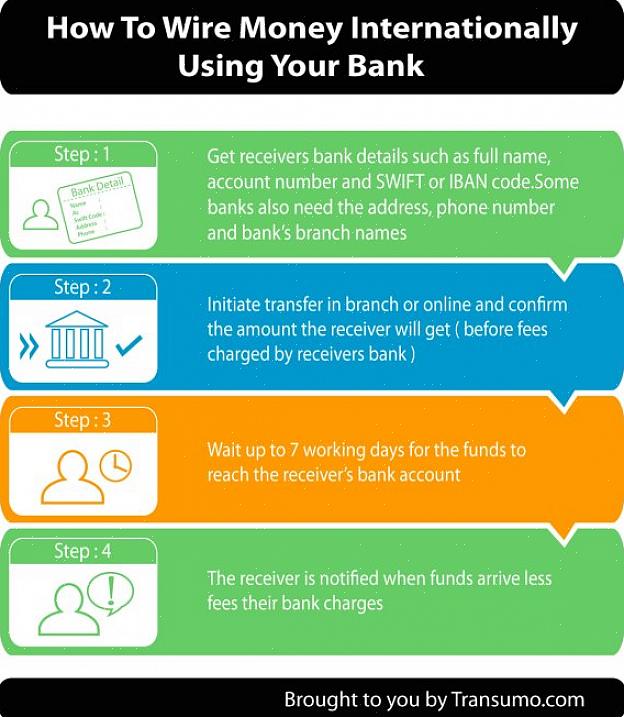 Veja como transferir dinheiro para uma conta bancária