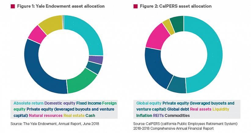 Incluindo fontes de fundos de investimento privado