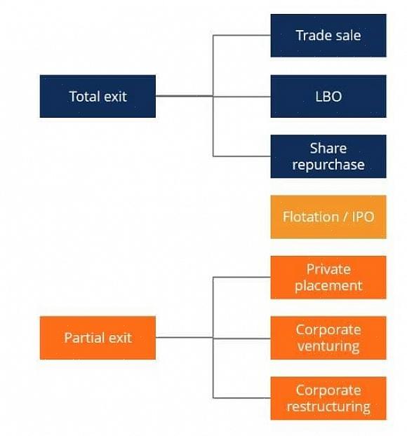 Os fundos de investimento privado são classificados como fundos de hedge