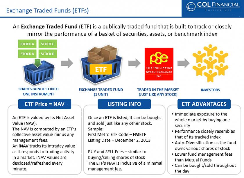 ETFs derivados são apenas alguns dos tipos que você pode considerar ao começar a usar os fundos negociados